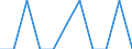 Maßeinheit: Prozent / Einstufung der Aktivitätseinschränkung: Insgesamt / Altersklasse: 16 bis 24 Jahre / Geschlecht: Insgesamt / Geopolitische Meldeeinheit: Belgien