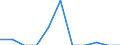 Unit of measure: Percentage / Level of activity limitation: Total / Age class: From 16 to 24 years / Sex: Total / Geopolitical entity (reporting): Czechia