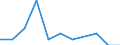 Unit of measure: Percentage / Level of activity limitation: Total / Age class: From 16 to 24 years / Sex: Total / Geopolitical entity (reporting): Germany