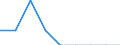 Unit of measure: Percentage / Level of activity limitation: Total / Age class: From 16 to 24 years / Sex: Total / Geopolitical entity (reporting): Estonia