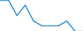 Unit of measure: Percentage / Level of activity limitation: Total / Age class: From 16 to 24 years / Sex: Total / Geopolitical entity (reporting): Spain