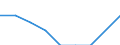 Unit of measure: Percentage / Level of activity limitation: Total / Age class: From 16 to 24 years / Sex: Total / Geopolitical entity (reporting): Lithuania