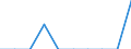 Unit of measure: Percentage / Level of activity limitation: Total / Age class: From 16 to 24 years / Sex: Total / Geopolitical entity (reporting): Luxembourg