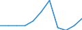 Unit of measure: Percentage / Level of activity limitation: Total / Age class: From 16 to 24 years / Sex: Total / Geopolitical entity (reporting): Malta