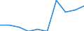 Unit of measure: Percentage / Level of activity limitation: Total / Age class: From 16 to 24 years / Sex: Total / Geopolitical entity (reporting): Poland