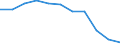 Unit of measure: Percentage / Level of activity limitation: Total / Age class: From 16 to 24 years / Sex: Total / Geopolitical entity (reporting): Romania