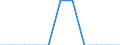 Unit of measure: Percentage / Level of activity limitation: Total / Age class: From 16 to 24 years / Sex: Total / Geopolitical entity (reporting): Slovenia