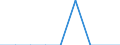 Unit of measure: Percentage / Level of activity limitation: Total / Age class: From 16 to 24 years / Sex: Total / Geopolitical entity (reporting): Finland