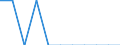 Unit of measure: Percentage / Level of activity limitation: Total / Age class: From 16 to 24 years / Sex: Total / Geopolitical entity (reporting): Sweden