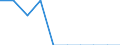 Unit of measure: Percentage / Level of activity limitation: Total / Age class: From 16 to 24 years / Sex: Total / Geopolitical entity (reporting): Norway