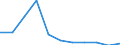 Maßeinheit: Prozent / Einstufung der Aktivitätseinschränkung: Insgesamt / Altersklasse: 16 bis 24 Jahre / Geschlecht: Insgesamt / Geopolitische Meldeeinheit: Nordmazedonien