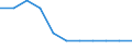 Maßeinheit: Prozent / Einstufung der Aktivitätseinschränkung: Insgesamt / Altersklasse: 16 bis 24 Jahre / Geschlecht: Insgesamt / Geopolitische Meldeeinheit: Türkei