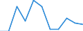 Unit of measure: Percentage / Level of activity limitation: Total / Age class: From 16 to 24 years / Sex: Males / Geopolitical entity (reporting): Bulgaria