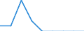 Unit of measure: Percentage / Level of activity limitation: Total / Age class: From 16 to 24 years / Sex: Males / Geopolitical entity (reporting): Estonia