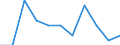 Unit of measure: Percentage / Level of activity limitation: Total / Age class: From 16 to 24 years / Sex: Males / Geopolitical entity (reporting): Croatia