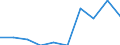 Unit of measure: Percentage / Level of activity limitation: Total / Age class: From 16 to 24 years / Sex: Males / Geopolitical entity (reporting): Poland