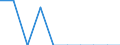 Unit of measure: Percentage / Level of activity limitation: Total / Age class: From 16 to 24 years / Sex: Males / Geopolitical entity (reporting): Norway