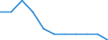 Unit of measure: Percentage / Level of activity limitation: Total / Age class: From 16 to 24 years / Sex: Males / Geopolitical entity (reporting): Türkiye