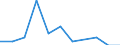 Unit of measure: Percentage / Level of activity limitation: Total / Age class: From 16 to 24 years / Sex: Females / Geopolitical entity (reporting): Germany