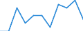 Unit of measure: Percentage / Level of activity limitation: Total / Age class: From 16 to 24 years / Sex: Total / Geopolitical entity (reporting): Belgium