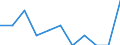 Unit of measure: Percentage / Level of activity limitation: Total / Age class: From 16 to 24 years / Sex: Total / Geopolitical entity (reporting): Czechia