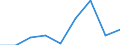 Unit of measure: Percentage / Level of activity limitation: Total / Age class: From 16 to 24 years / Sex: Total / Geopolitical entity (reporting): Denmark