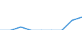 Unit of measure: Percentage / Level of activity limitation: Total / Age class: From 16 to 24 years / Sex: Total / Geopolitical entity (reporting): Estonia