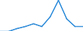 Unit of measure: Percentage / Level of activity limitation: Total / Age class: From 16 to 24 years / Sex: Total / Geopolitical entity (reporting): Greece