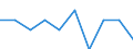 Maßeinheit: Prozent / Einstufung der Aktivitätseinschränkung: Insgesamt / Altersklasse: 16 bis 24 Jahre / Geschlecht: Insgesamt / Geopolitische Meldeeinheit: Frankreich