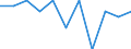 Maßeinheit: Prozent / Einstufung der Aktivitätseinschränkung: Insgesamt / Altersklasse: 16 bis 24 Jahre / Geschlecht: Insgesamt / Geopolitische Meldeeinheit: Lettland