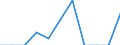 Unit of measure: Percentage / Level of activity limitation: Total / Age class: From 16 to 24 years / Sex: Total / Geopolitical entity (reporting): Malta