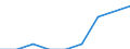 Unit of measure: Percentage / Level of activity limitation: Total / Age class: From 16 to 24 years / Sex: Total / Geopolitical entity (reporting): Netherlands