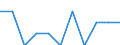 Unit of measure: Percentage / Level of activity limitation: Total / Age class: From 16 to 24 years / Sex: Total / Geopolitical entity (reporting): Slovenia