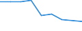 Unit of measure: Percentage / Level of activity limitation: Total / Age class: From 16 to 24 years / Sex: Total / Geopolitical entity (reporting): Finland