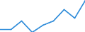 Unit of measure: Percentage / Level of activity limitation: Total / Age class: From 16 to 24 years / Sex: Total / Geopolitical entity (reporting): Norway