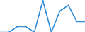 Unit of measure: Percentage / Level of activity limitation: Total / Age class: From 16 to 24 years / Sex: Total / Geopolitical entity (reporting): Switzerland