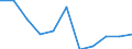 Maßeinheit: Prozent / Einstufung der Aktivitätseinschränkung: Insgesamt / Altersklasse: 16 bis 24 Jahre / Geschlecht: Insgesamt / Geopolitische Meldeeinheit: Nordmazedonien