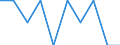 Maßeinheit: Prozent / Einstufung der Aktivitätseinschränkung: Insgesamt / Altersklasse: 16 bis 24 Jahre / Geschlecht: Männer / Geopolitische Meldeeinheit: Europäische Union (EU6-1958, EU9-1973, EU10-1981, EU12-1986, EU15-1995, EU25-2004, EU27-2007, EU28-2013, EU27-2020)