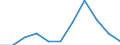 Unit of measure: Percentage / Level of activity limitation: Total / Age class: From 16 to 24 years / Sex: Males / Geopolitical entity (reporting): Greece