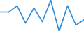 Unit of measure: Percentage / Level of activity limitation: Total / Age class: From 16 to 24 years / Sex: Males / Geopolitical entity (reporting): Latvia