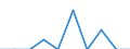 Unit of measure: Percentage / Level of activity limitation: Total / Age class: From 16 to 24 years / Sex: Males / Geopolitical entity (reporting): Luxembourg