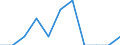 Unit of measure: Percentage / Level of activity limitation: Total / Age class: From 16 to 24 years / Sex: Males / Geopolitical entity (reporting): Malta