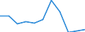 Unit of measure: Percentage / Level of activity limitation: Total / Age class: From 16 to 24 years / Sex: Males / Geopolitical entity (reporting): Romania