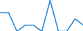 Unit of measure: Percentage / Level of activity limitation: Total / Age class: From 16 to 24 years / Sex: Males / Geopolitical entity (reporting): Slovenia