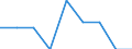 Unit of measure: Percentage / Level of activity limitation: Total / Age class: From 16 to 24 years / Sex: Males / Geopolitical entity (reporting): Iceland