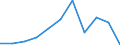 Unit of measure: Percentage / Level of activity limitation: Total / Age class: From 16 to 24 years / Sex: Females / Geopolitical entity (reporting): Bulgaria