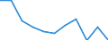 Maßeinheit: Prozent / Einstufung der Aktivitätseinschränkung: Insgesamt / Altersklasse: 16 bis 24 Jahre / Geschlecht: Insgesamt / Geopolitische Meldeeinheit: Euroraum - 18 Länder (2014)