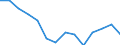 Unit of measure: Percentage / Level of activity limitation: Total / Age class: From 16 to 24 years / Sex: Total / Geopolitical entity (reporting): Estonia