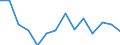 Unit of measure: Percentage / Level of activity limitation: Total / Age class: From 16 to 24 years / Sex: Total / Geopolitical entity (reporting): Italy