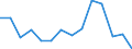 Unit of measure: Percentage / Level of activity limitation: Total / Age class: From 16 to 24 years / Sex: Total / Geopolitical entity (reporting): Cyprus